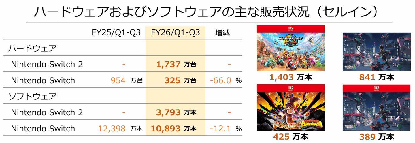 任天堂伙伴直面会明晚举行，介绍Switch 2/Switch第三方游戏
