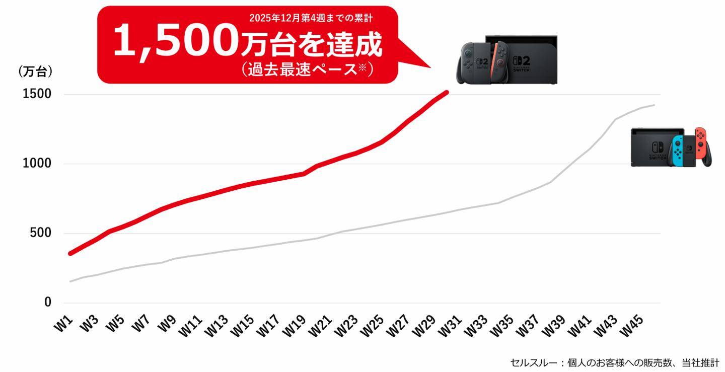 任天堂伙伴直面会明晚举行，介绍Switch 2/Switch第三方游戏