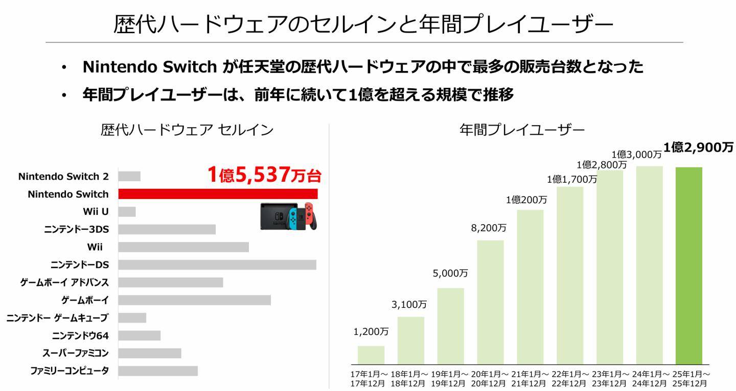 任天堂伙伴直面会明晚举行，介绍Switch 2/Switch第三方游戏