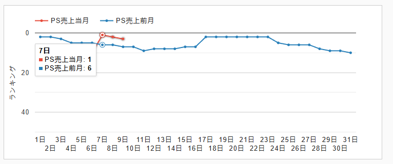 《鸣潮》3.1版本横扫全球多地区畅销榜及Steam热销榜